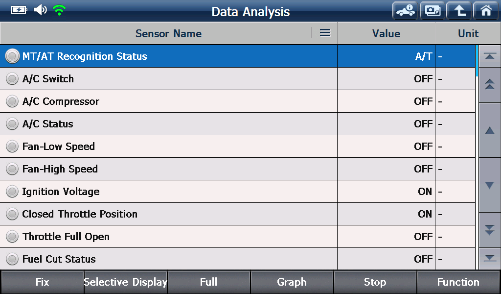Sample scan data